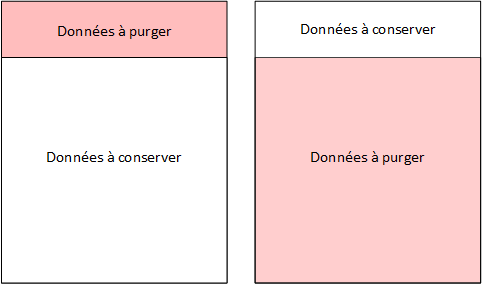 Expert SQL Server - DELETE ou UPDATE en masse (patterns) - SQL Server  - delete1