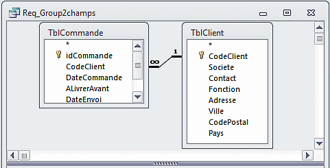 Expert SQL Server - DELETE ou UPDATE en masse (patterns) - SQL Server  - dependencies