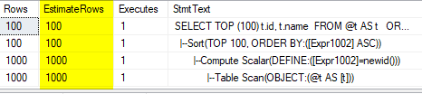 Expert SQL Server - Différences entre tables temporaires et variable table : ##temp, #temp, @temp... ou CTE ? - SQL Server  - TF2453_plan_full1_
